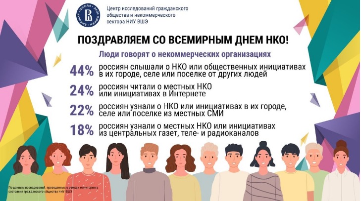 Всемирный день НКО рис.3